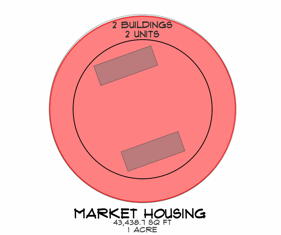market value housing taos