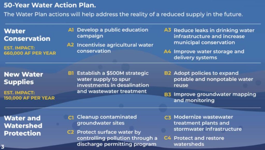 new mexico 50 year water plan