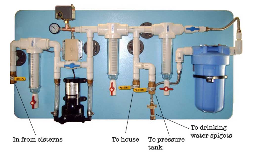 WOM Water Organizing Module